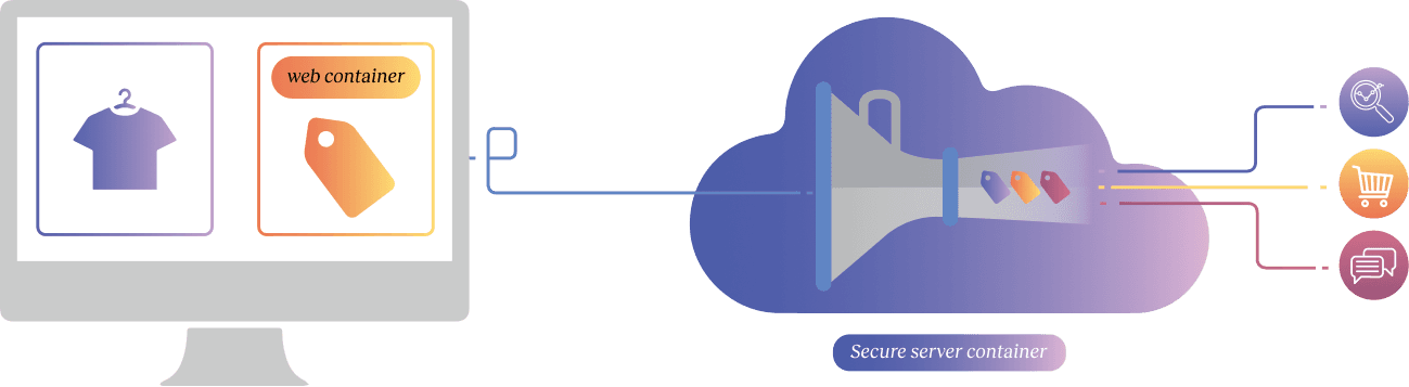 serverside | iO