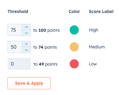 Hubspot lead scoring - score thresholds
