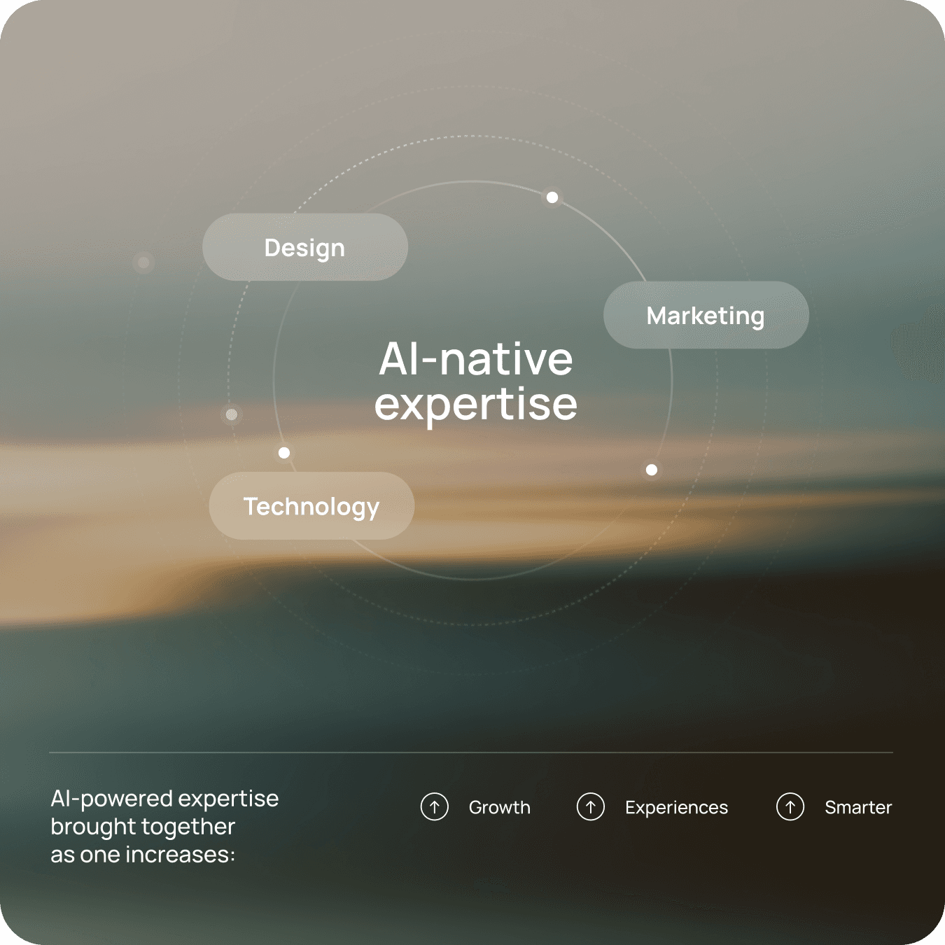 Abstract design with text "AI-native expertise" and related concepts: Design, Marketing, Technology. Growth, Experiences, Smarter icons below.