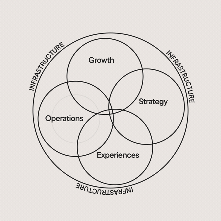 infrastructure loops
